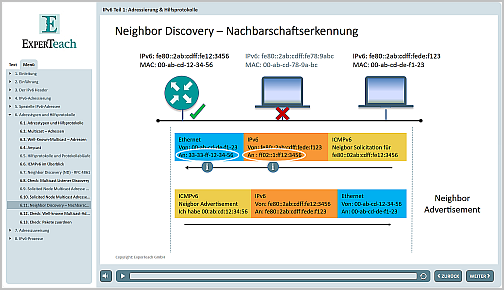 IPv6 Teil 1 Lernmodul